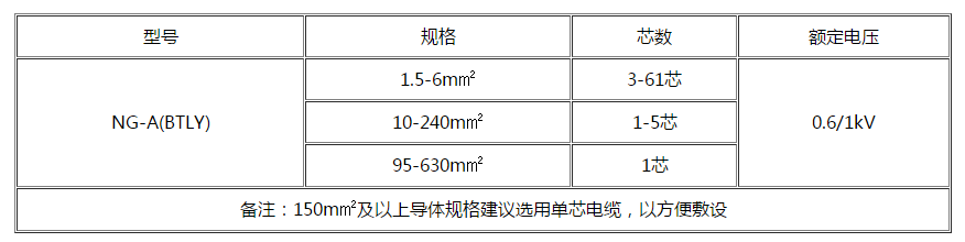 遂宁电缆 遂宁电缆